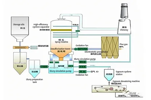 Radar Level Transmitter for Steel Industry