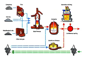 Radar Level Transmitter for Steel Industry